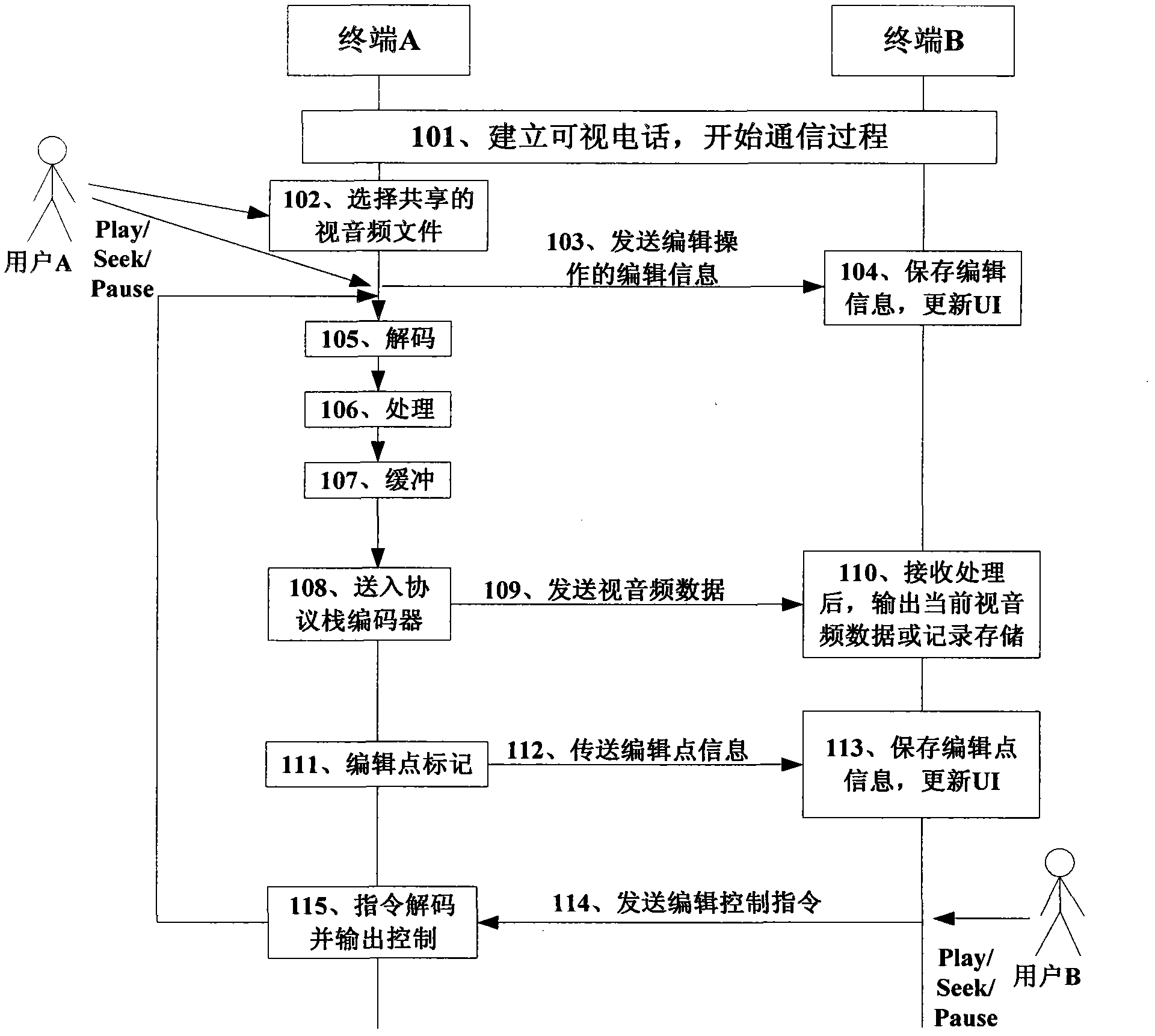 Method, device and system for collaboratively editing video and audio