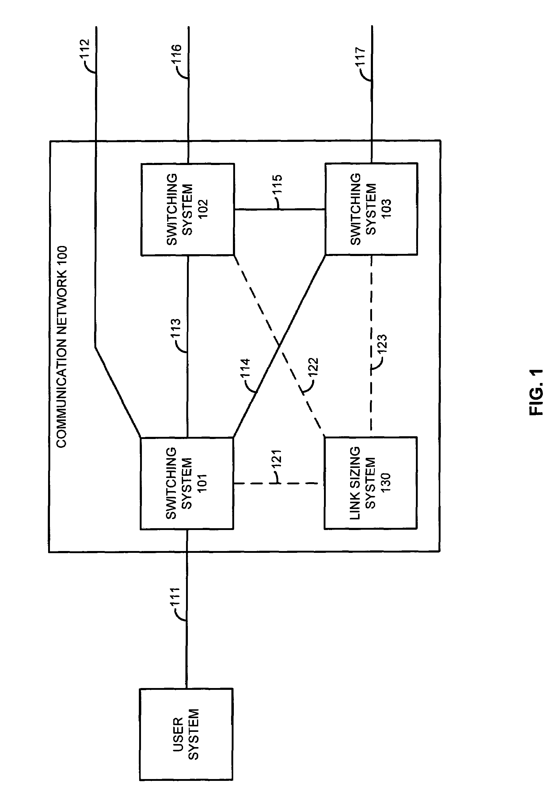 Sizing a communication link