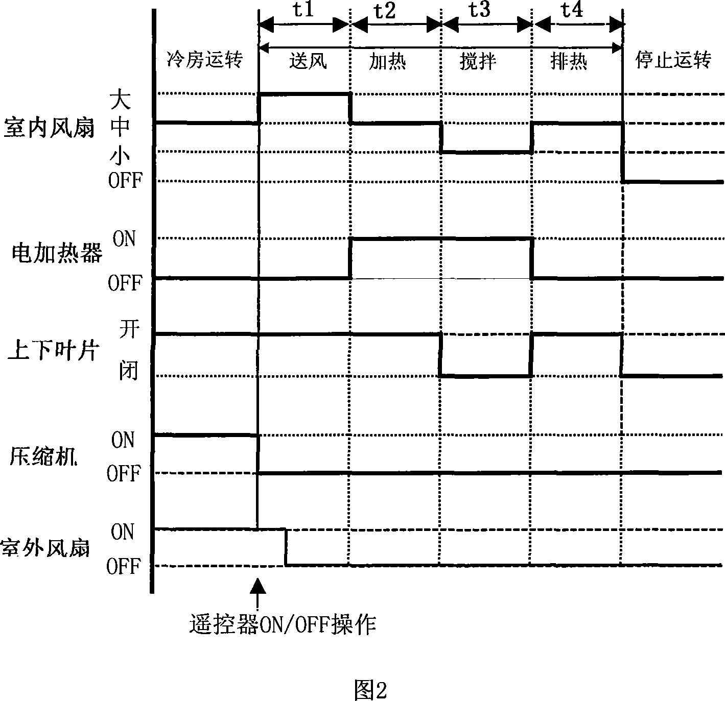 Control method of air-conditioning