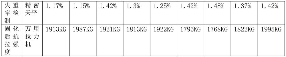 Room temperature curing glass fiber weftless binding tape special for coal oil gas phase drying and preparation method thereof