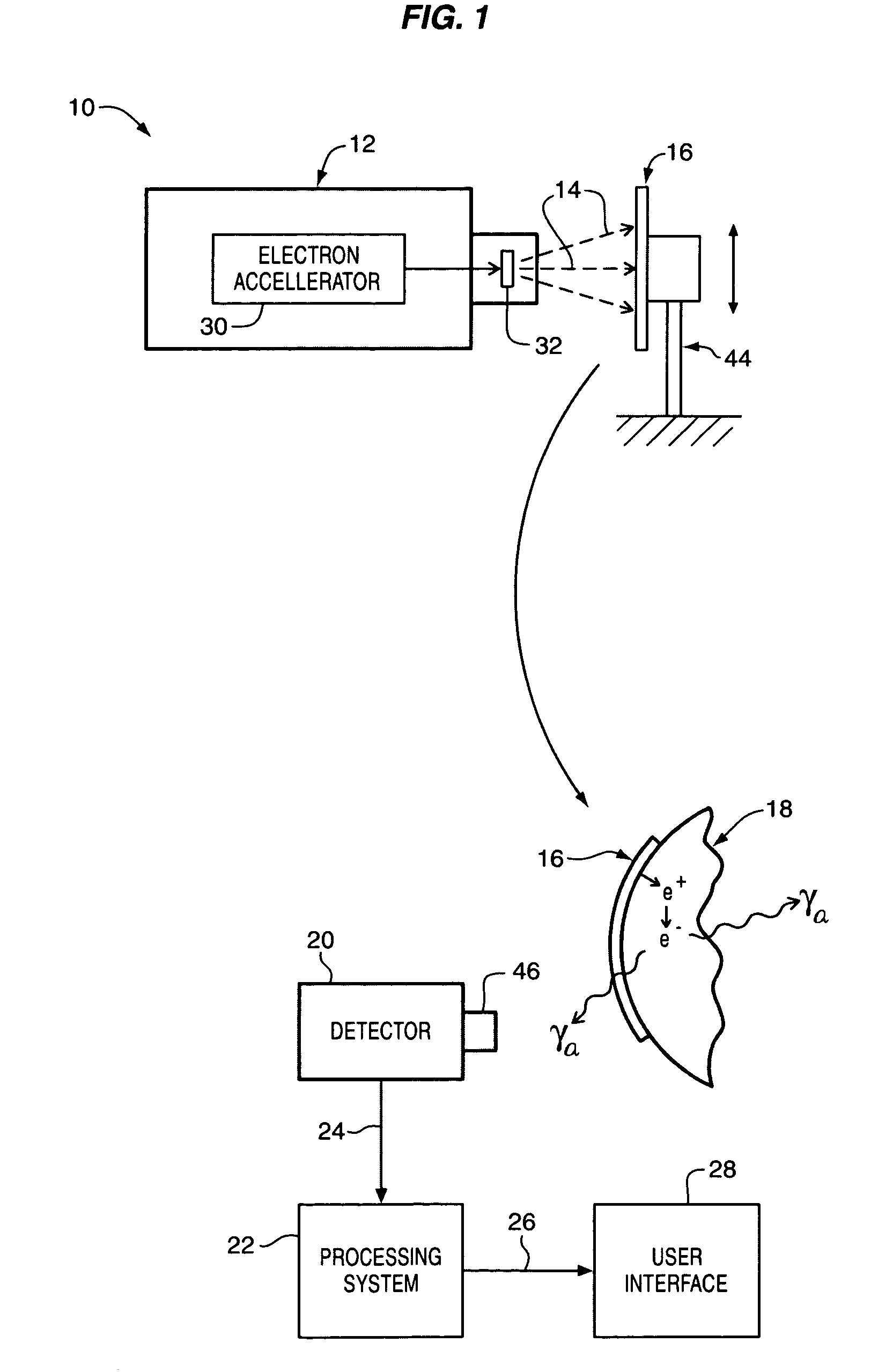 Method and apparatus for non-destructive testing
