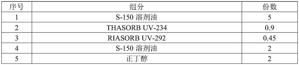 A kind of black finishing varnish for automobile and its preparation method and application