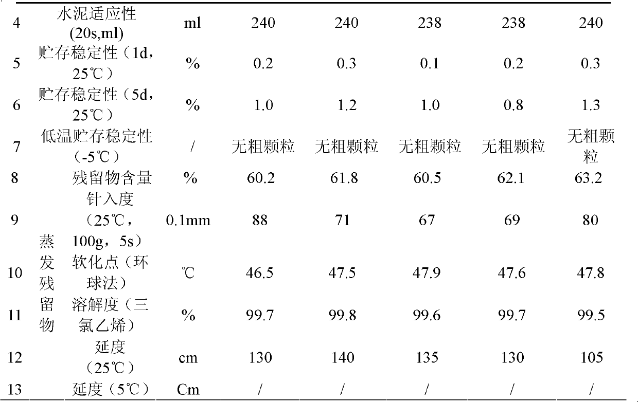 Anionic emulsified asphalt and preparation method thereof