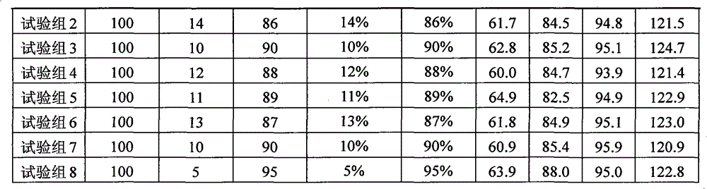 Traditional Chinese medicine composition for treating Newcastle disease