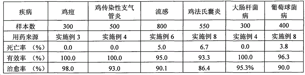 Traditional Chinese medicine composition for treating Newcastle disease