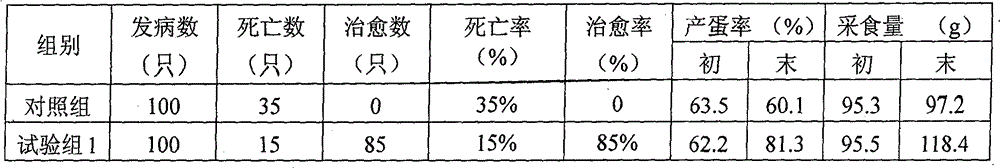 Traditional Chinese medicine composition for treating Newcastle disease