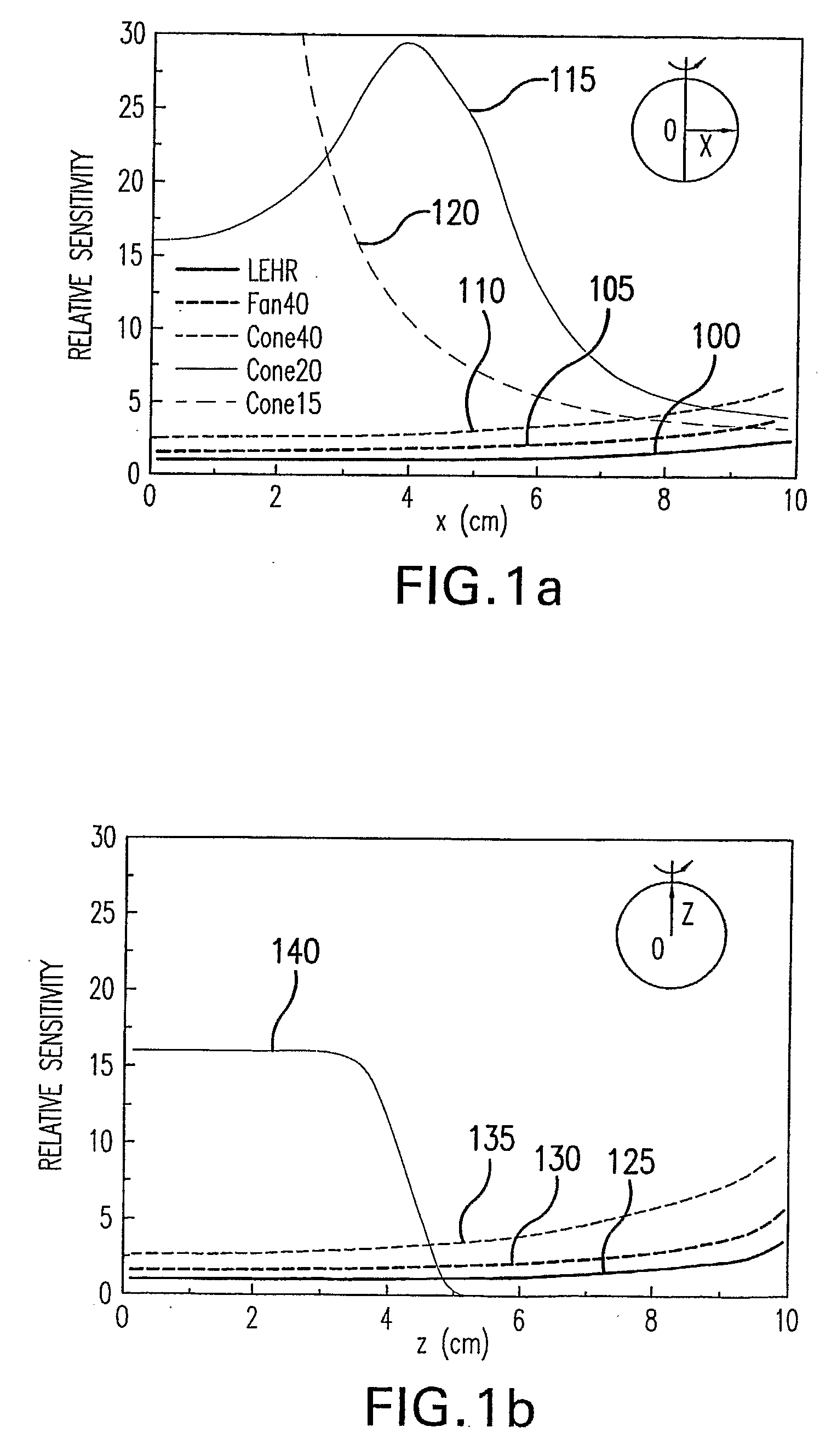 System and Method for Performing Single Photon Emission Computed Tomography (Spect) with a Focal-Length Cone-Beam Collimation