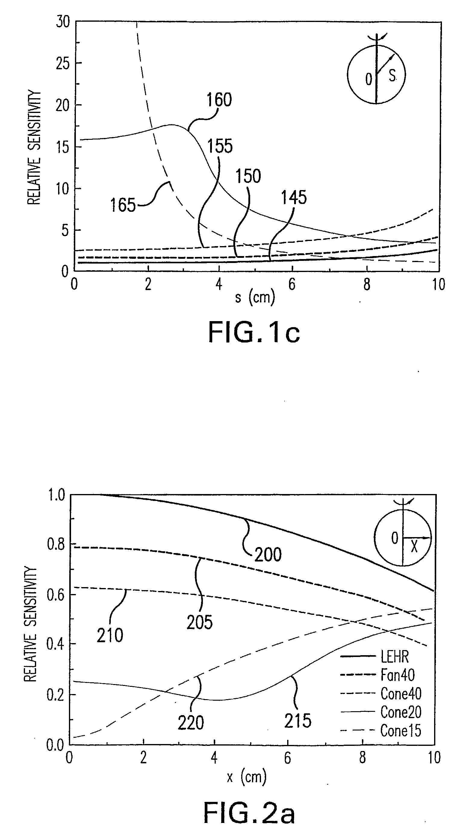 System and Method for Performing Single Photon Emission Computed Tomography (Spect) with a Focal-Length Cone-Beam Collimation
