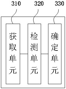 Skew tongue detection method and device, electronic equipment and medium