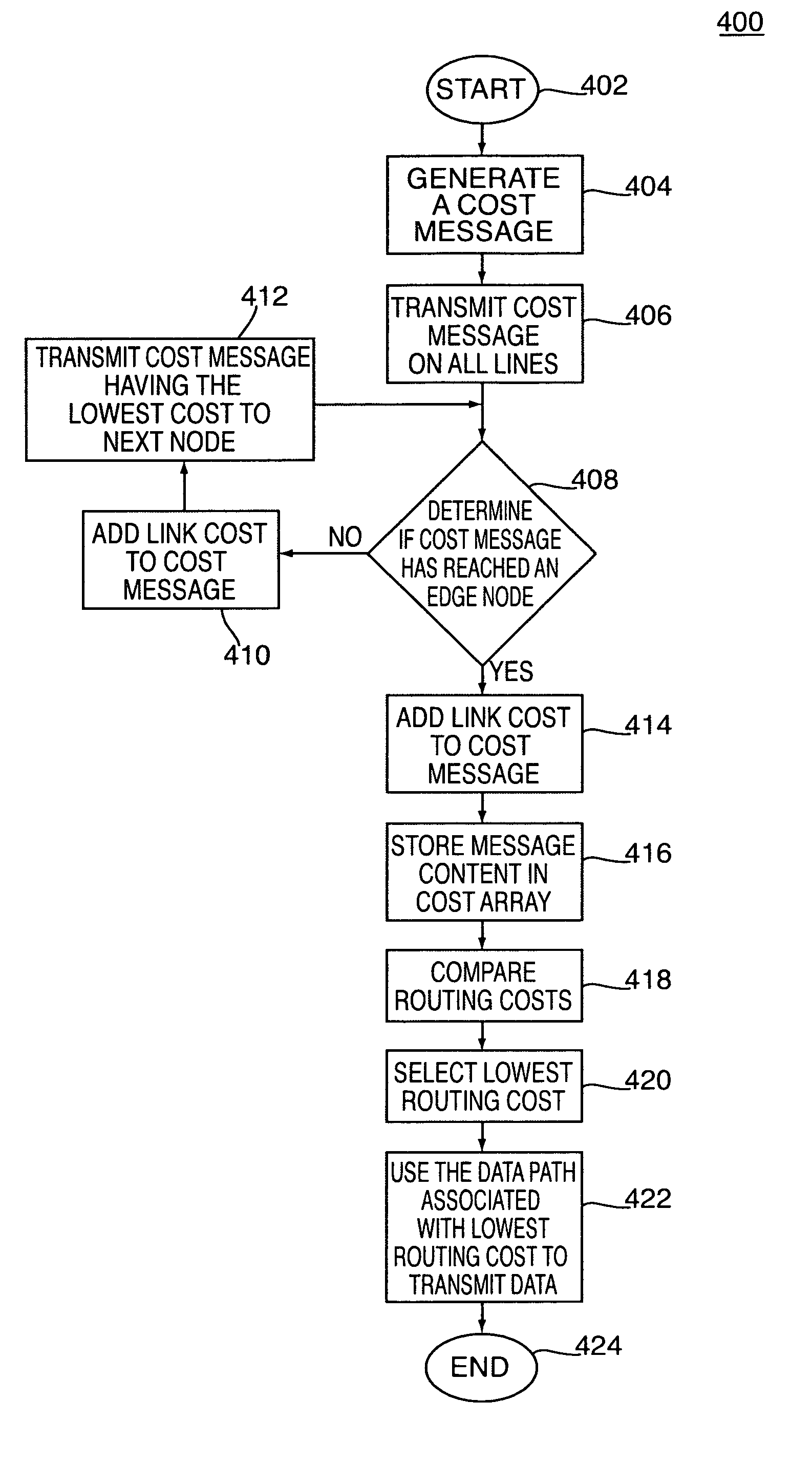Method and apparatus for maximizing data transmission capacity of a mesh network