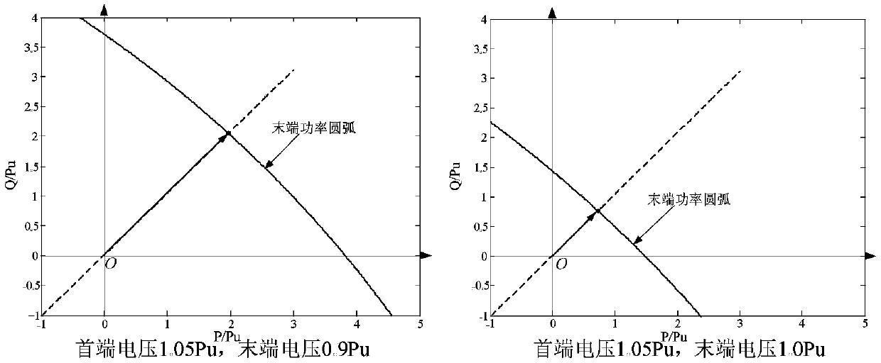 Line voltage drop torque model based 10kV line voltage quick estimation method