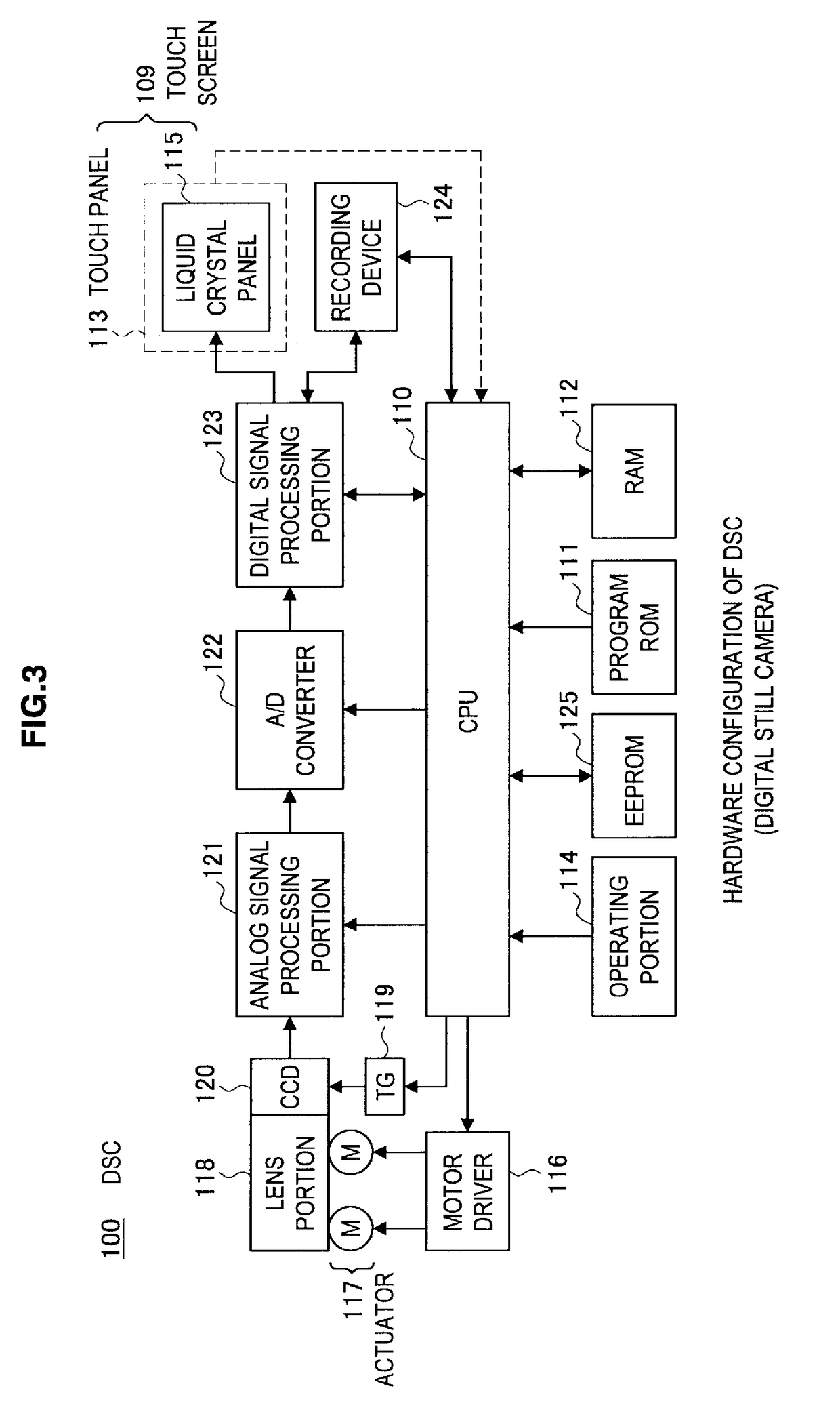 Digital image processing device and associated methodology of performing touch-based image scaling