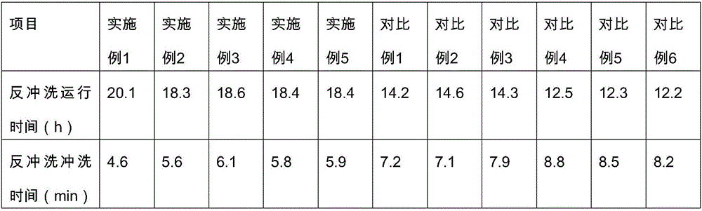 Modified composite iron-manganese removal filtering material and preparation method thereof