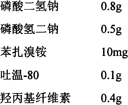 Medicine composition containing budesonide and nitric oxide synthase (NOS) inhibitor and for treating nose inflammation