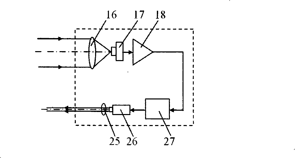 Active collaboration type phase laser distance measuring method and apparatus