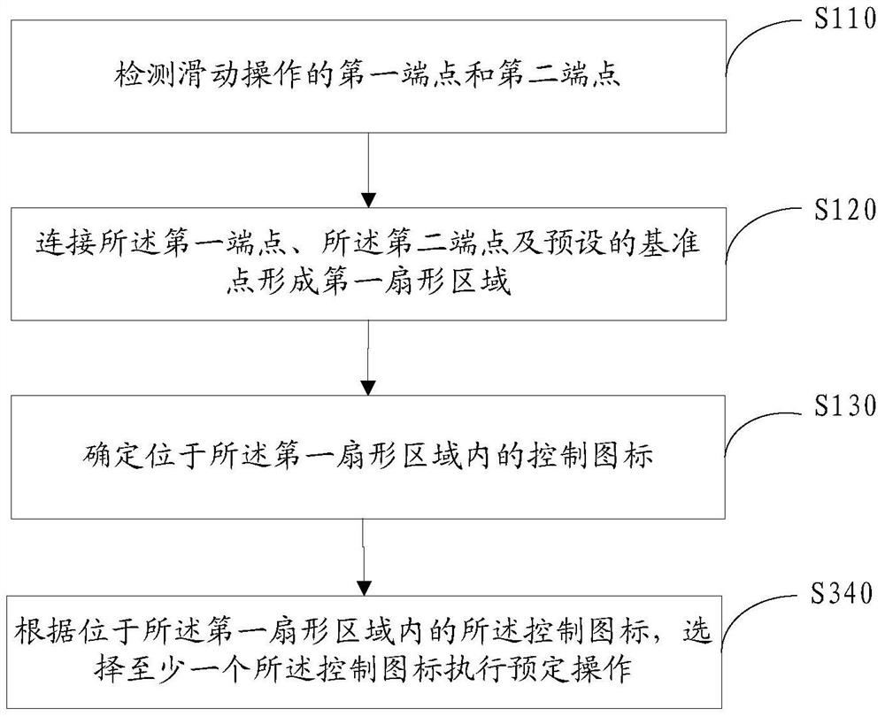 Information processing method and electronic device