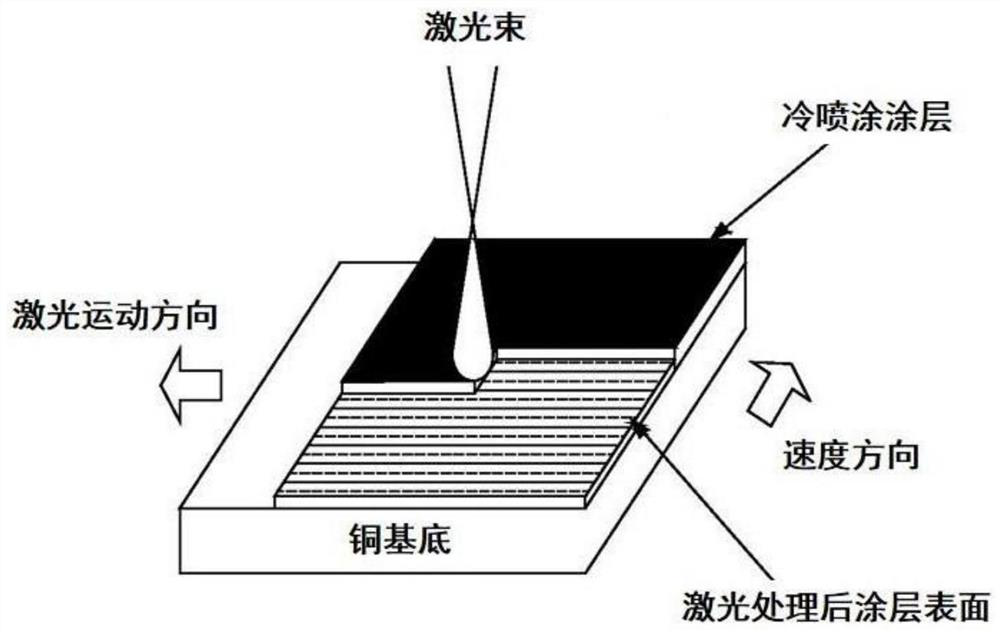 Hydrophobic rare earth doped copper-silver alloy-carbon nano composite coating material for electrical contact and preparation method thereof