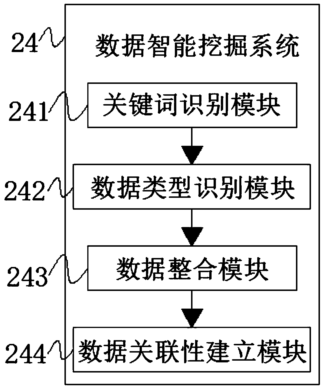 Cloud computing platform and scheduling and data analysis method thereof