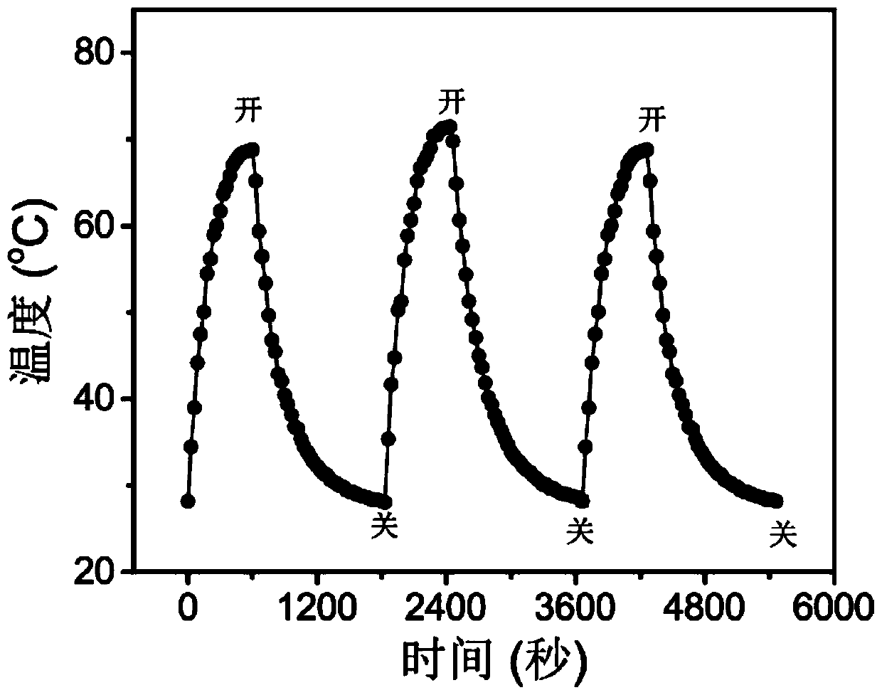 Preparation method and applications of fiber-phase red phosphorus nanoparticles