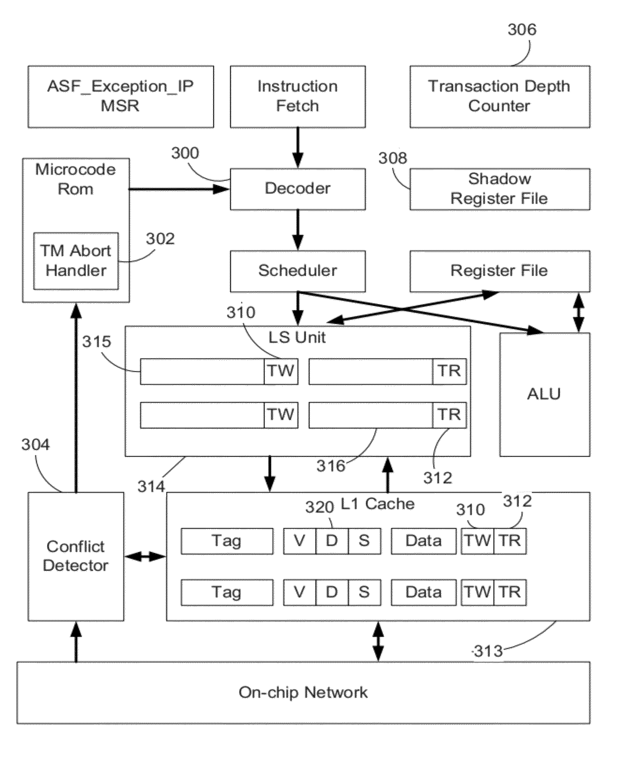 Compiler support technique for hardware transactional memory systems