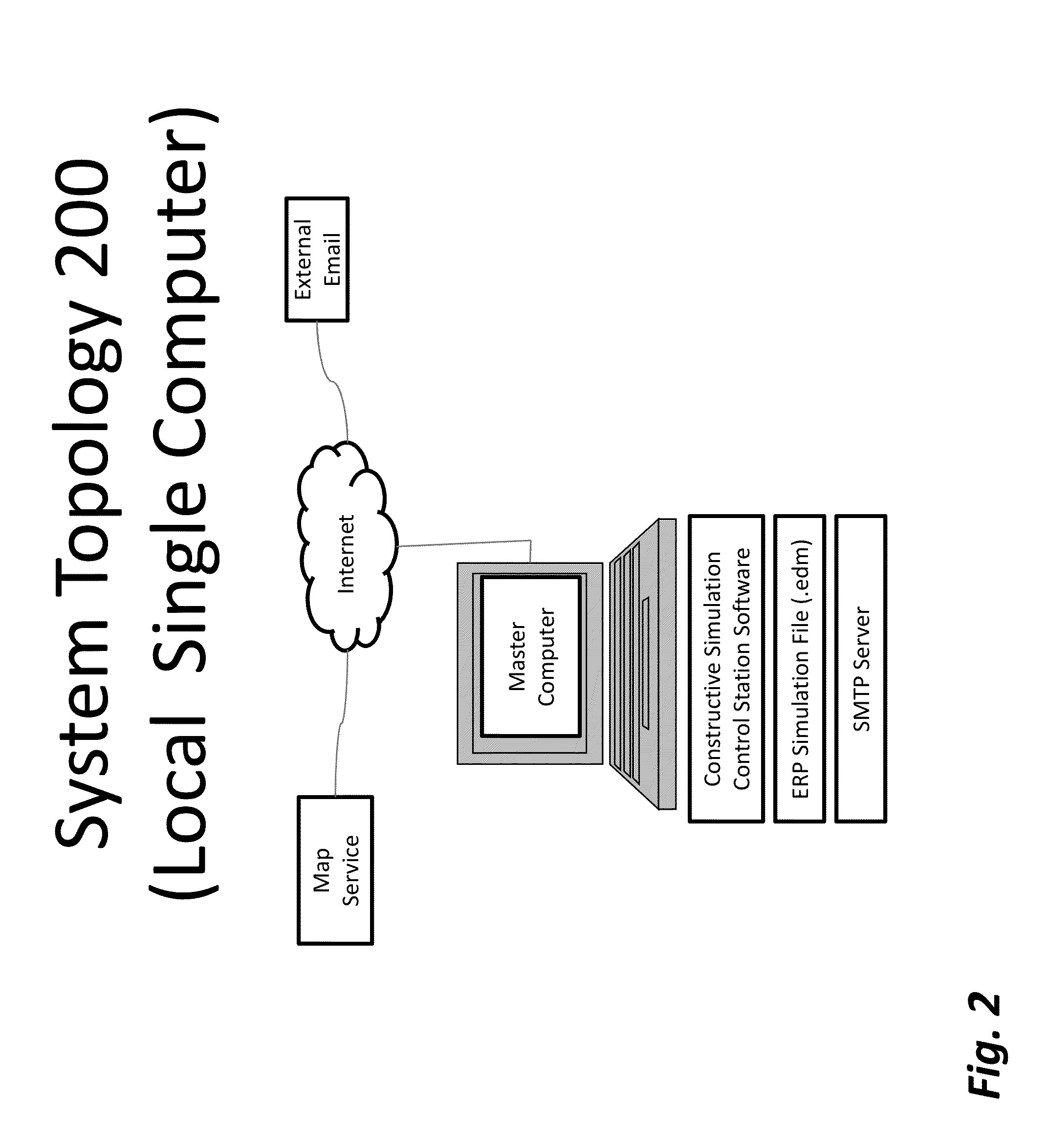 System and method for dynamic simulation of emergency response plans