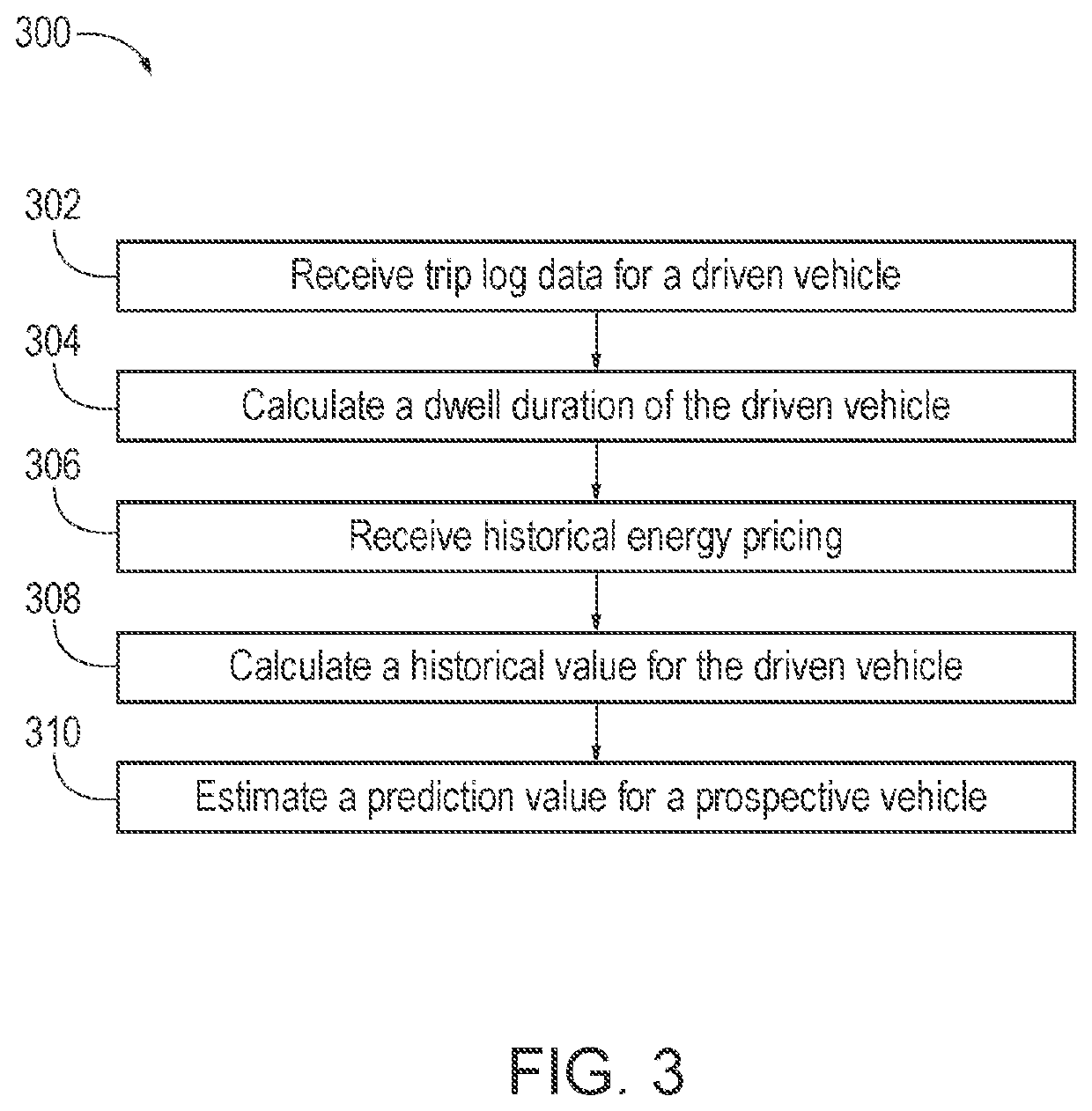 Systems and methods for estimating a prediction value for prospective vehicle usage