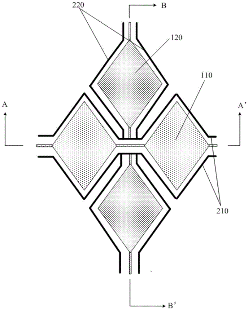 A kind of touch screen and display device