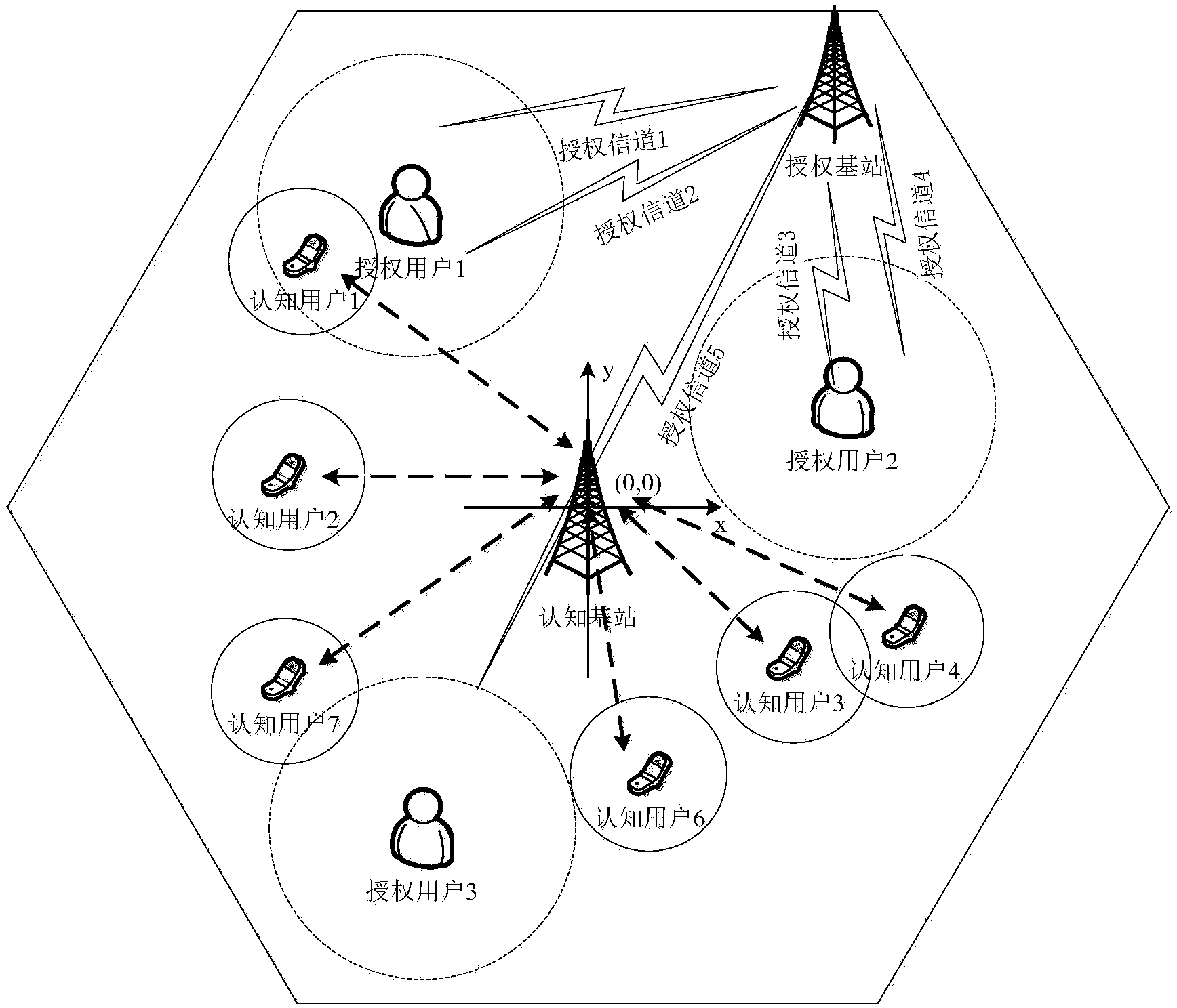 Self-adaptive method for multi-channel assignment in cognitive radio network