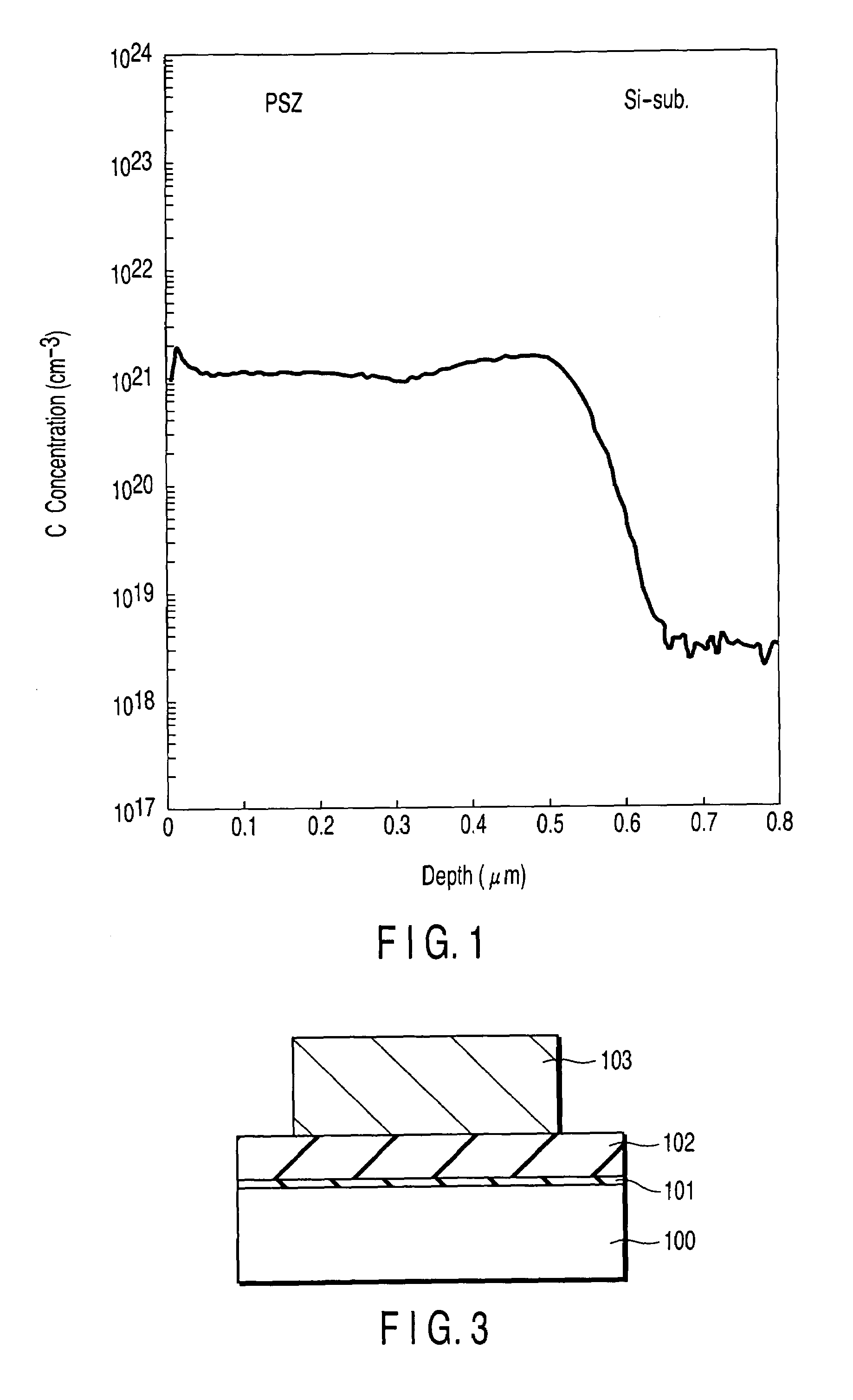 Polysilazane perhydride solution and method of manufacturing a semiconductor device using the same