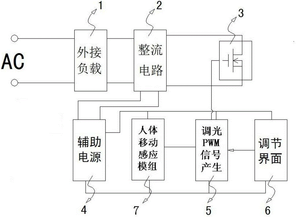 AC LED light adjustment method and inductive light adjustment controller