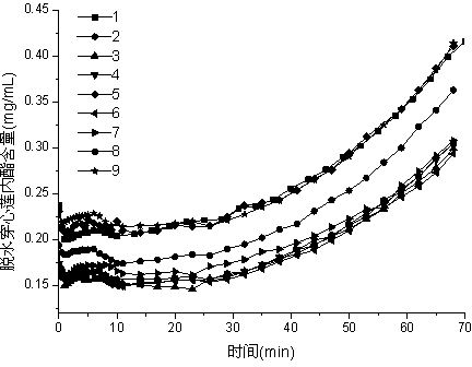 Online rapid detection method of herba andrographis concentrated decolorization process