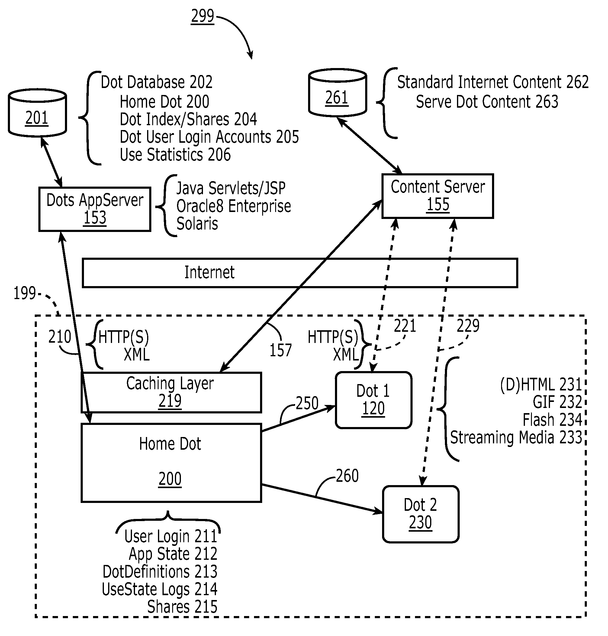 Component for Coordinating the Accessing and Rendering of an Application Media Package
