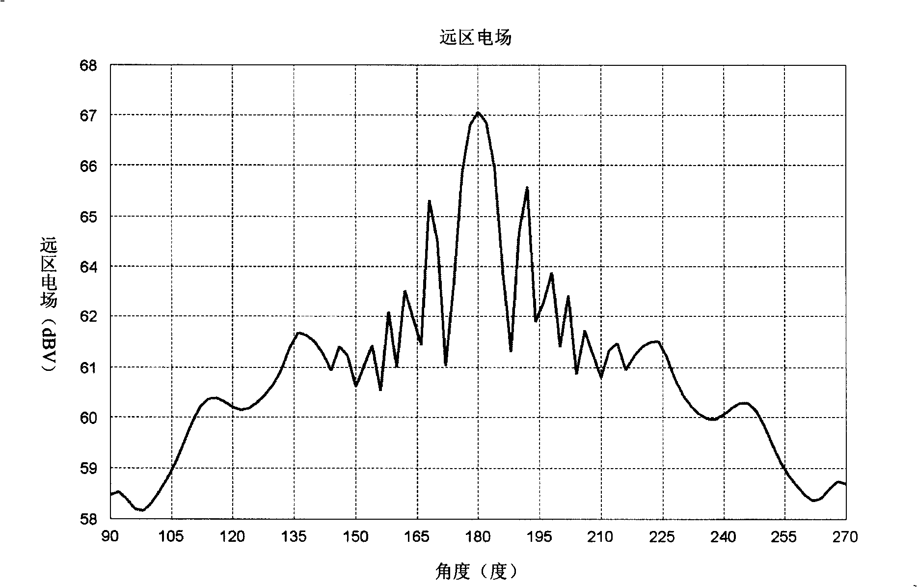 Method for dividing electromechanical synthetic graticule of double-reflecting plane antenna system