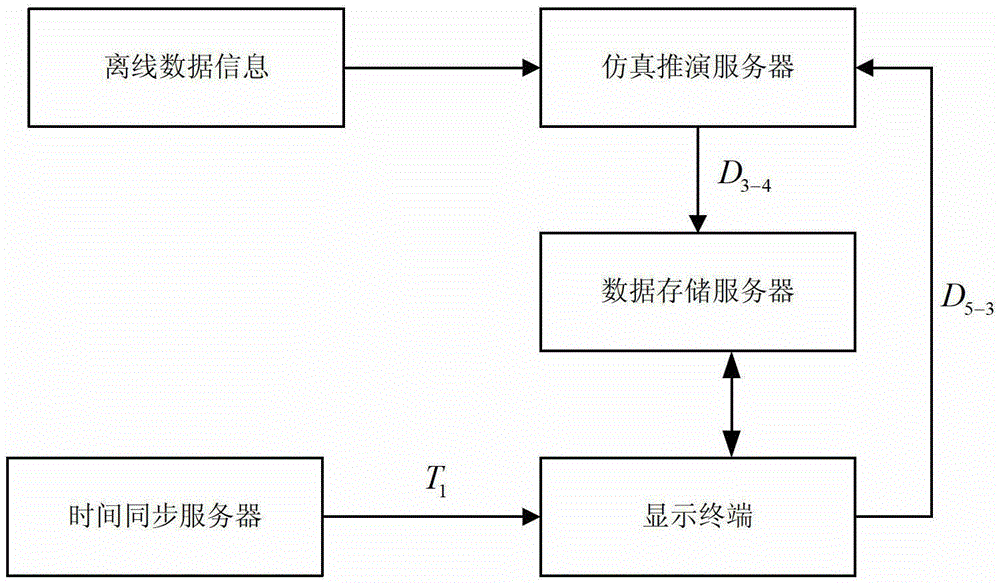 A Distributed Space Mission Visual Simulation System Based on Time Synchronization