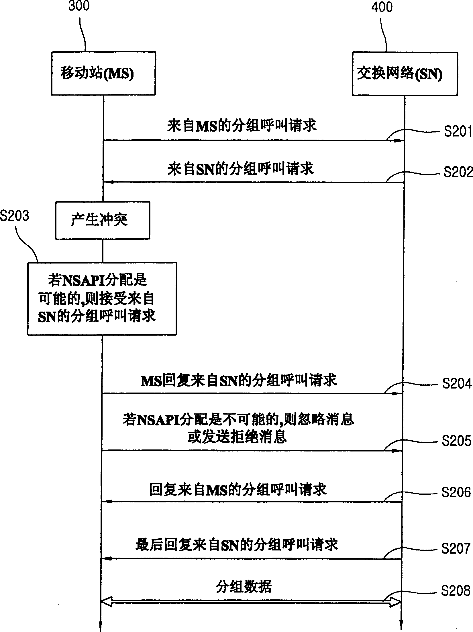 Treatment of data based on pocket, independent from pocket calling conflict in mobile communication