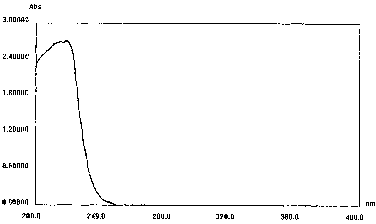 Method for quickly measuring nitrate content in aquatic products