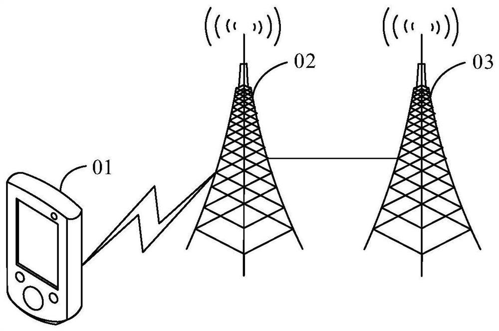 A cell access method, device and system