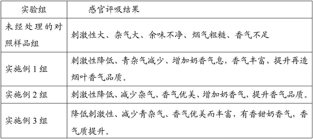 A biotechnology method for improving the aroma quality of reconstituted tobacco leaves