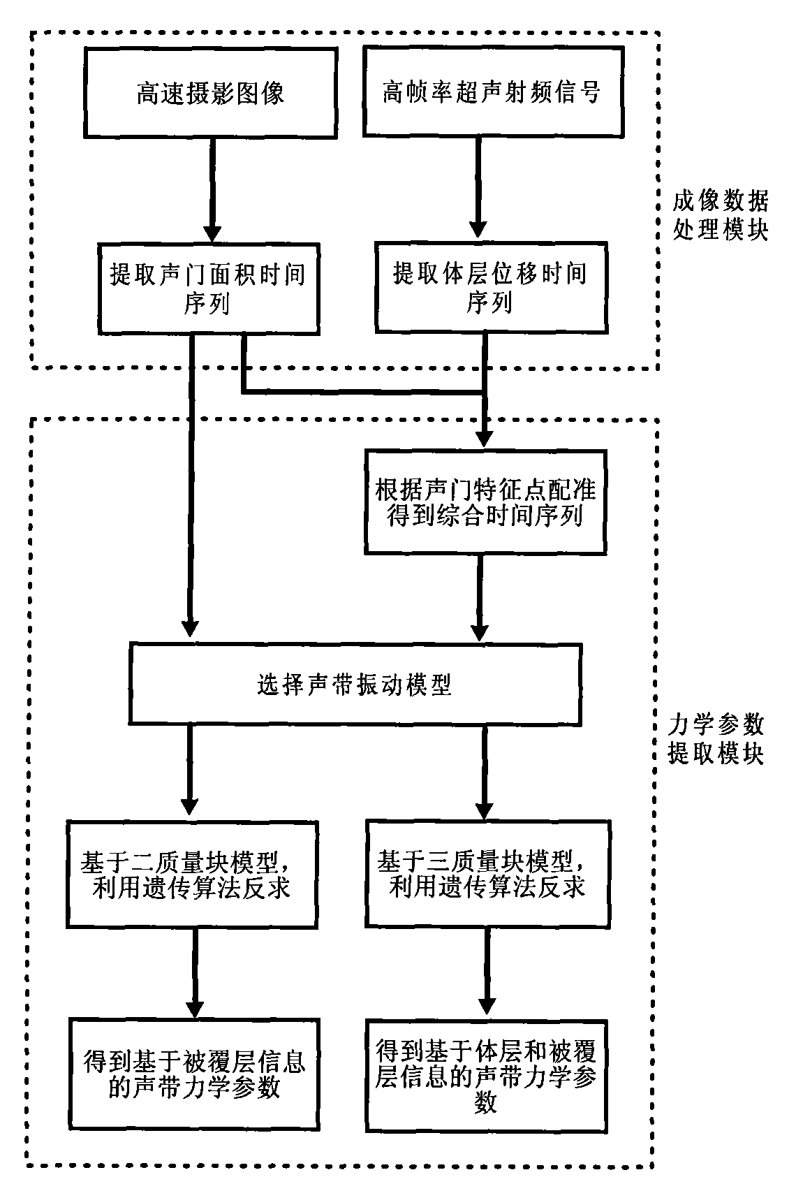 System and method for detecting characteristic of vocal cord vibration mechanics