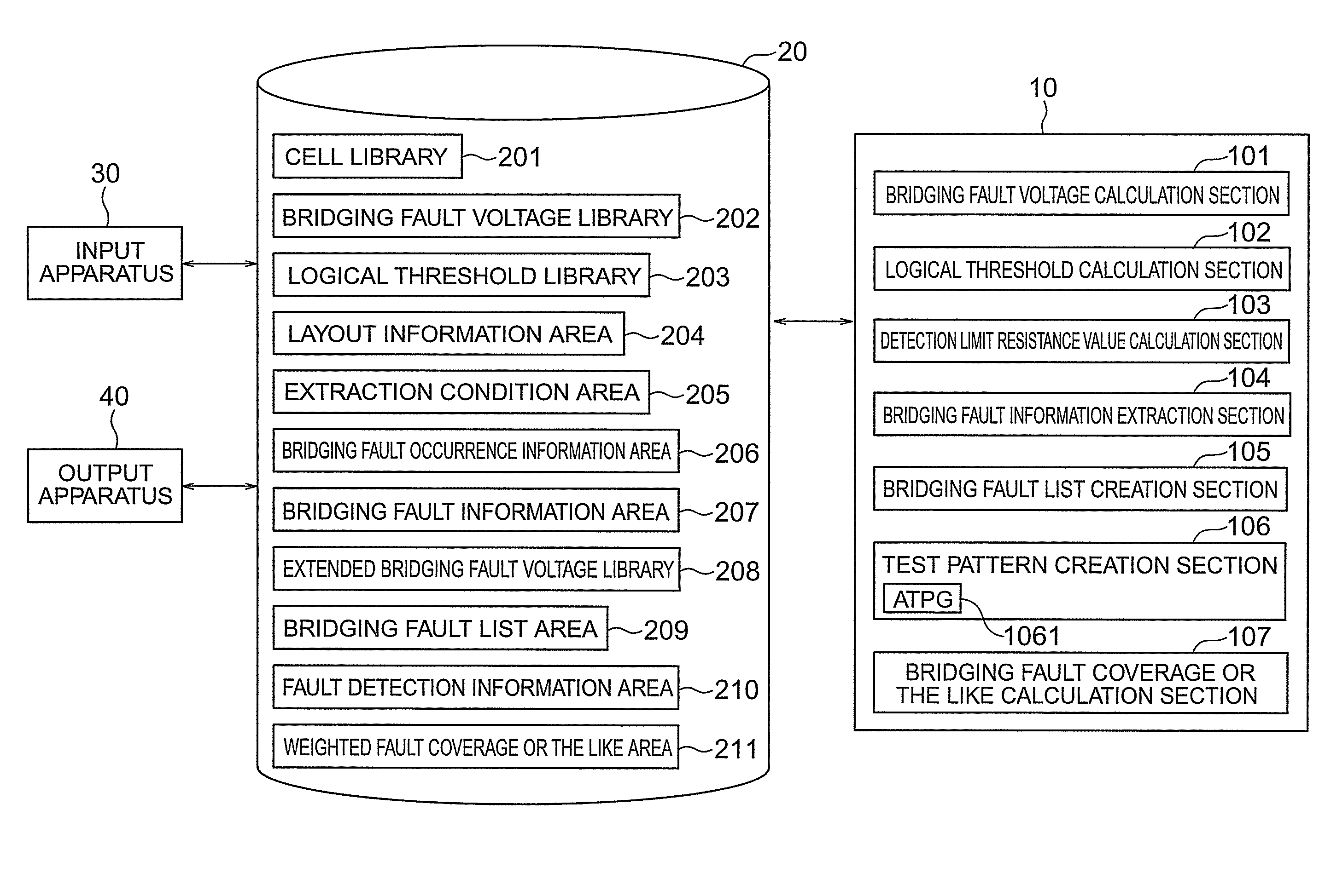 Apparatus for creating test pattern and calculating fault coverage or the like and method for creating test pattern and calculating fault coverage or the like