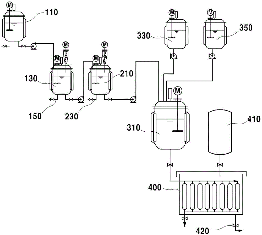 Method for manufacturing graphite oxide and apparatus therefor