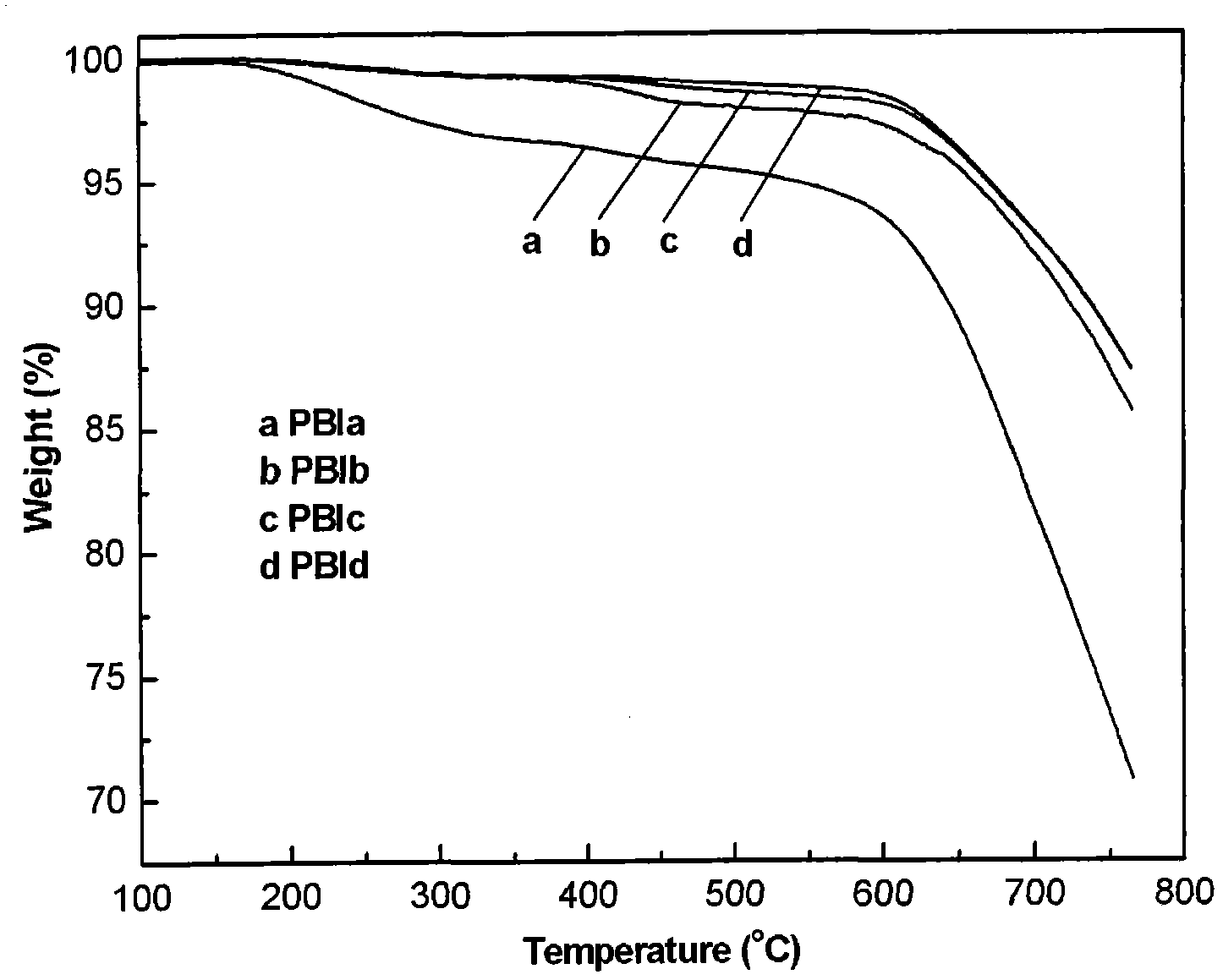 Programmed heating type melt polymerization method for polybenzimidazole