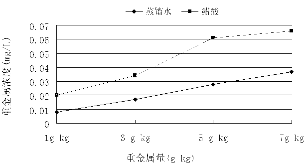 Preparation method of heavy metal solid waste curing agent