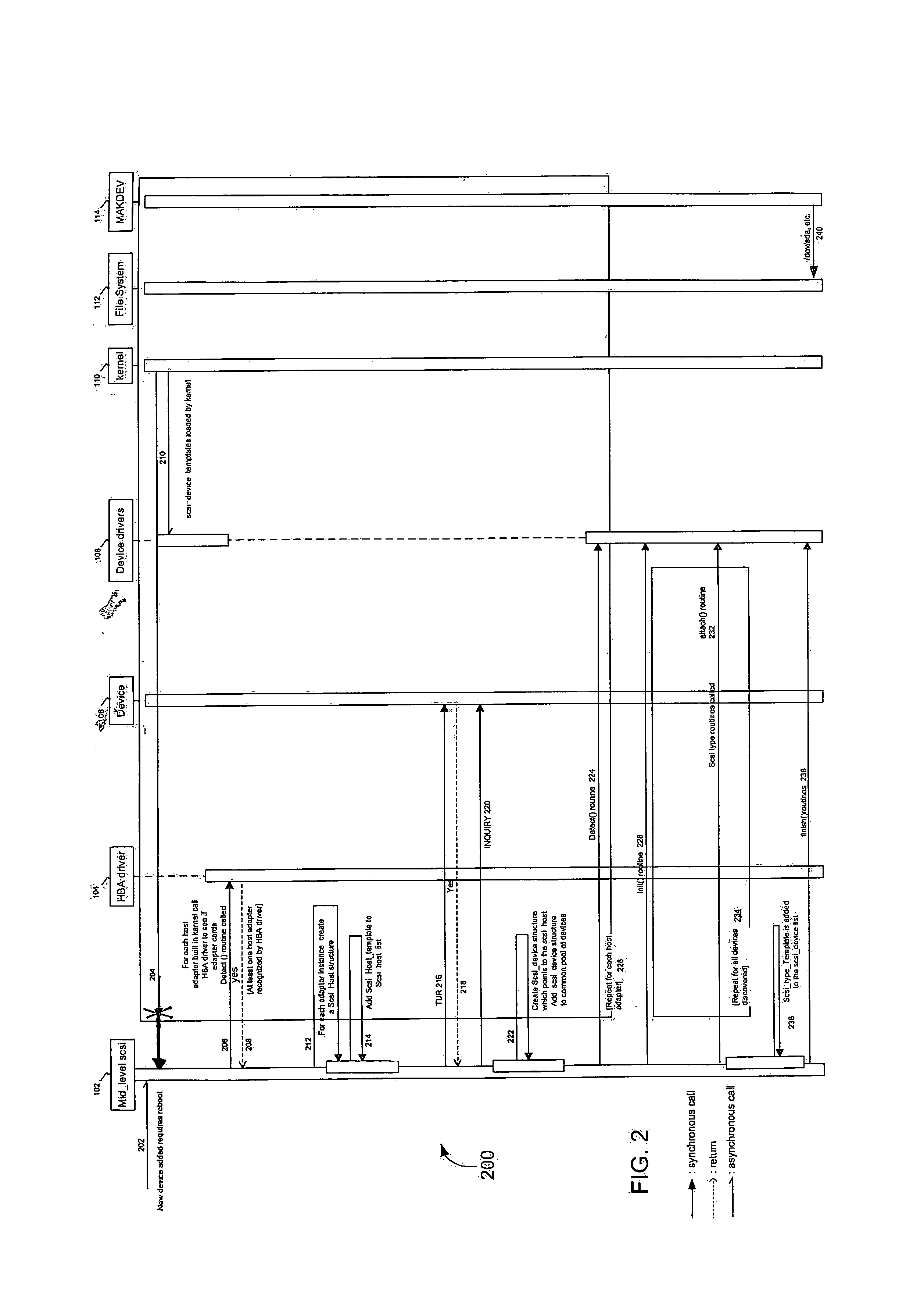 Method and apparatus for identifying multiple paths to a SCSI device using a calculated unique identifier