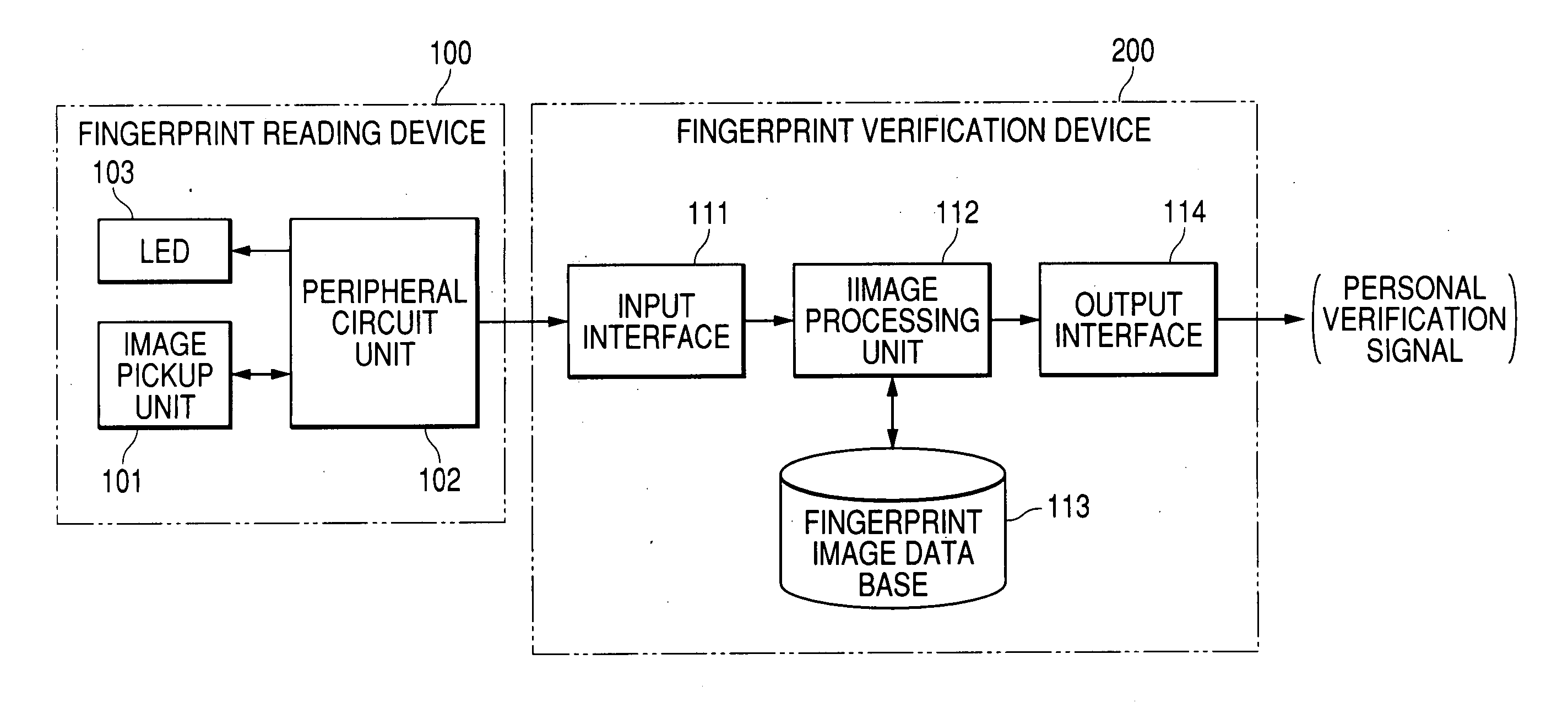 Fingerprint reading device and personal verification system