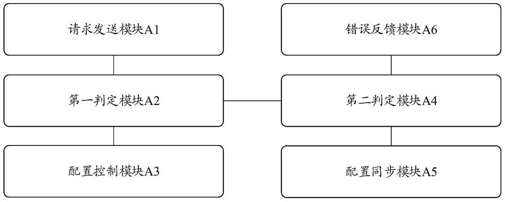 A video wall resolution automatic configuration method and related equipment