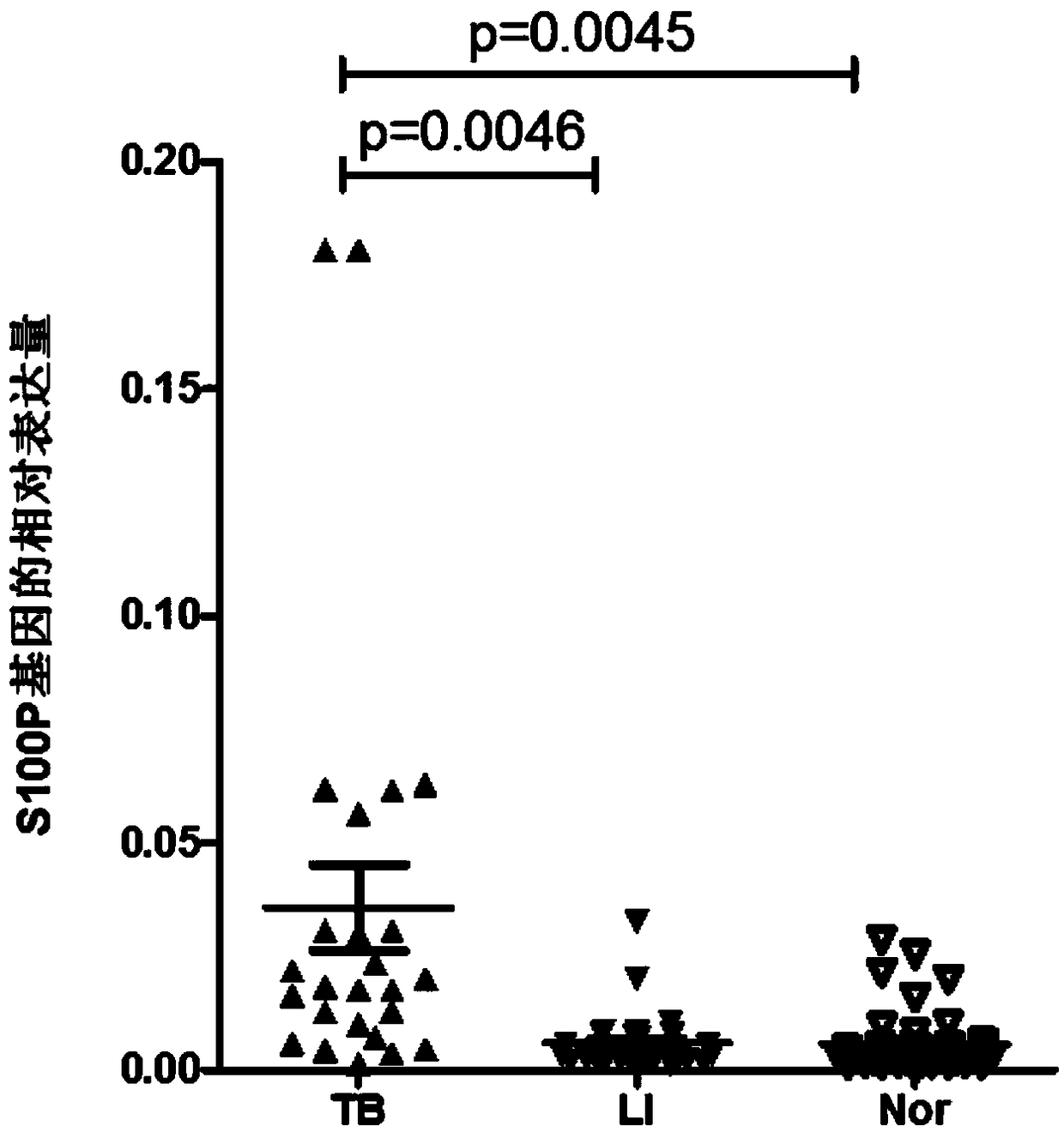 Application of S100P protein as marker in diagnosing active tuberculosis