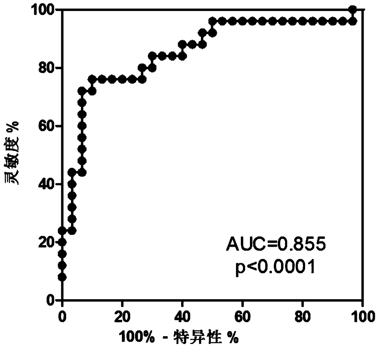 Application of S100P protein as marker in diagnosing active tuberculosis