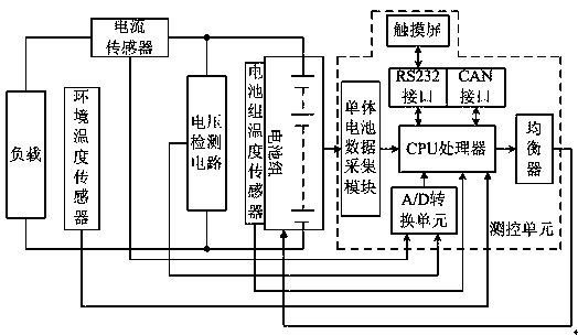 An electric vehicle power battery SOC intelligent prediction device