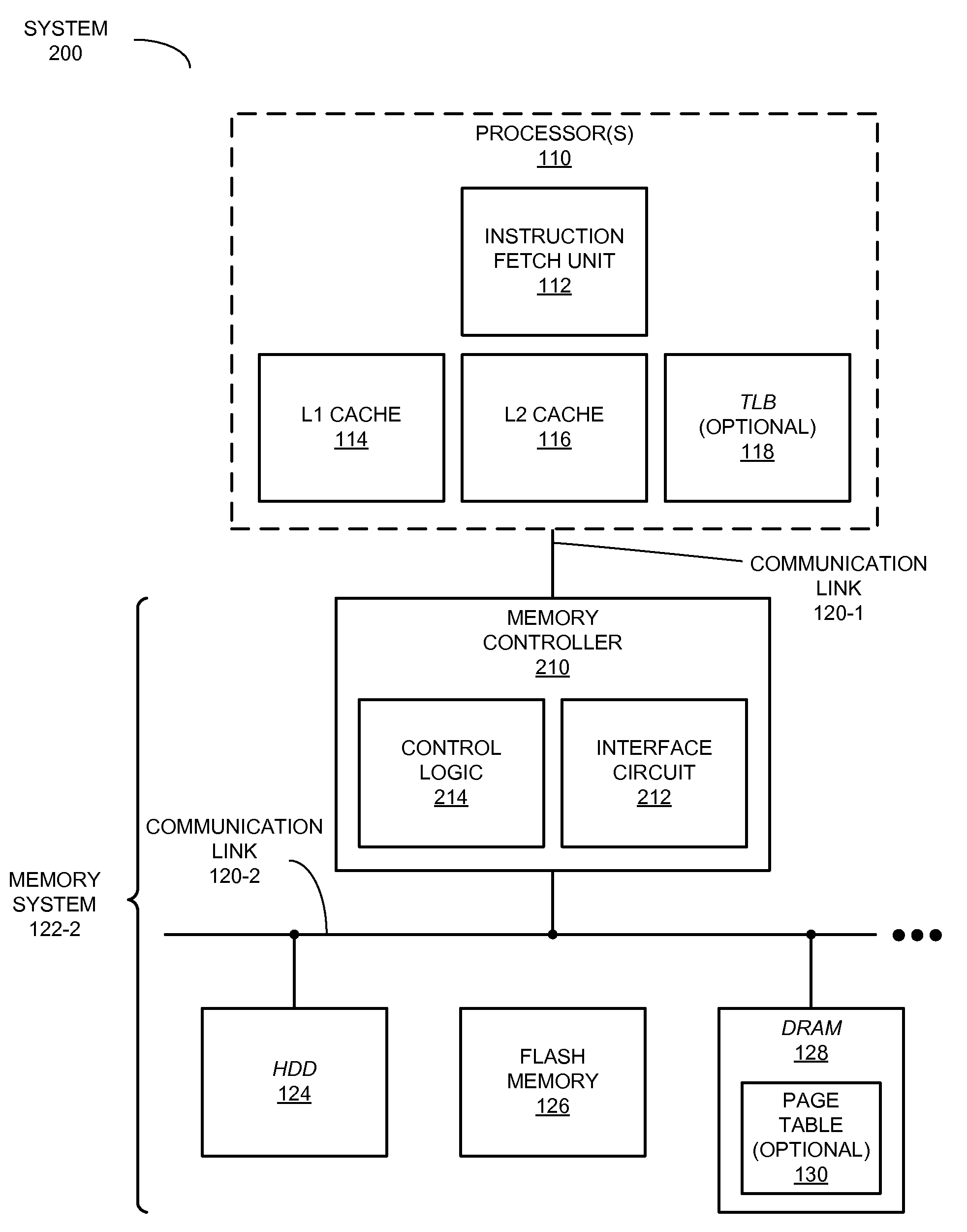 Disposition instructions for extended access commands